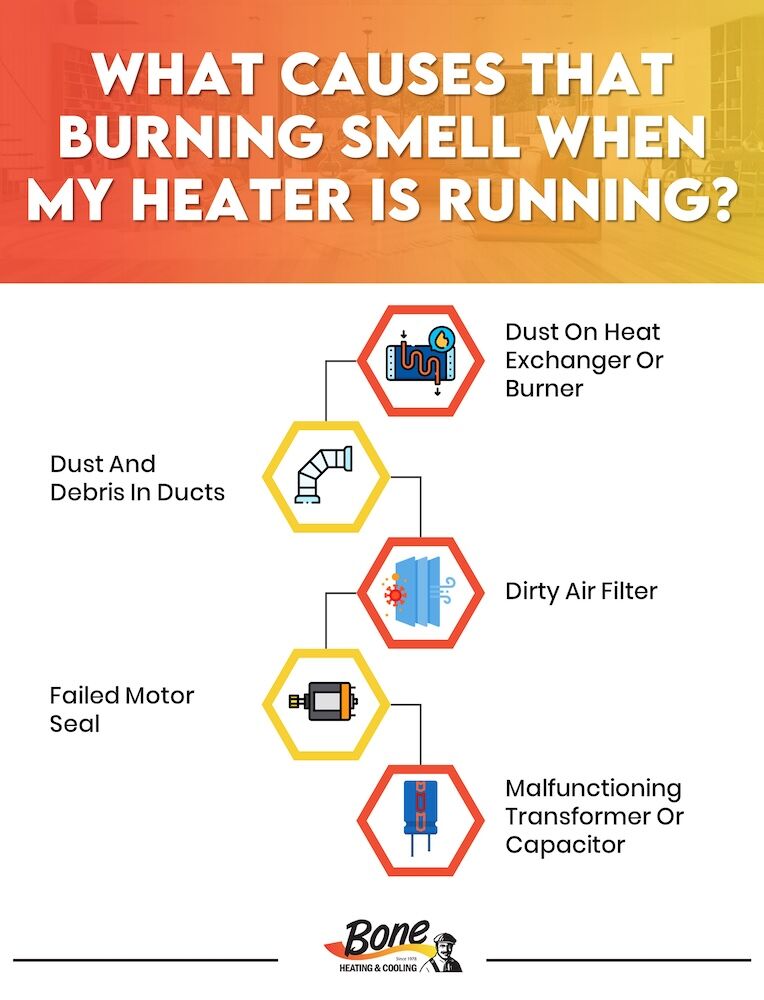 Why Is There a Burning Smell When I Turn On the Heater? | Bone